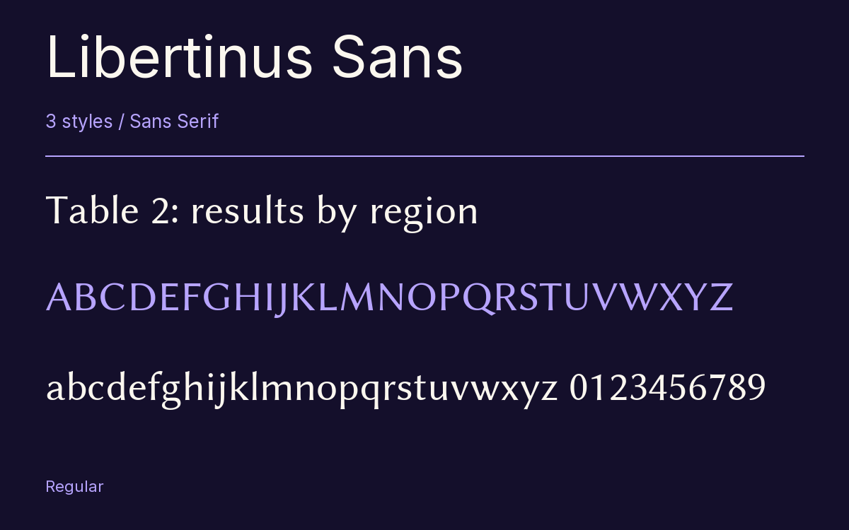 Libertinus Sans type specimen with letters and figures